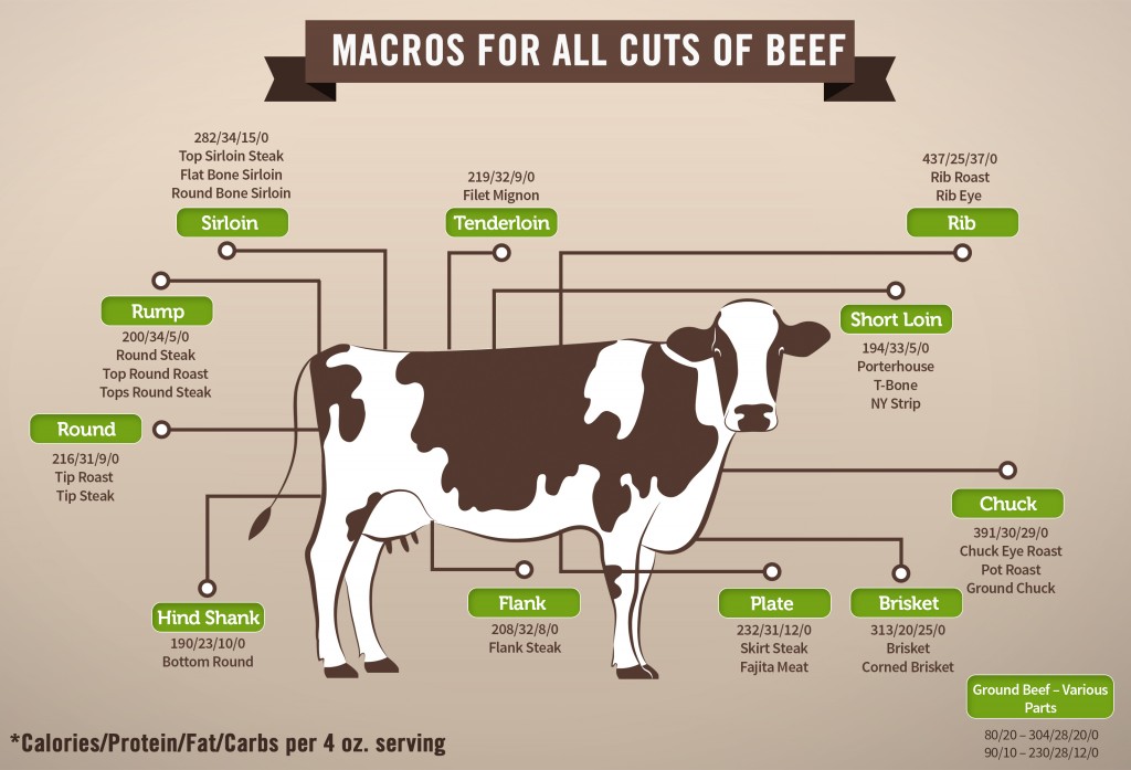 How To Track Macros At A Restaurant